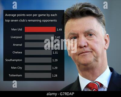 Eine Match Story-Grafik, die die durchschnittlichen Punkte zeigt, die die verbleibenden Gegner jedes der sieben besten Clubs pro Spiel gewonnen haben. Stockfoto