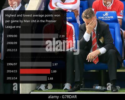 Eine Match Story Grafik zeigt die höchsten und niedrigsten durchschnittlichen Punkte pro Spiel von man Utd in der Premier League-Ära gewonnen. Stockfoto