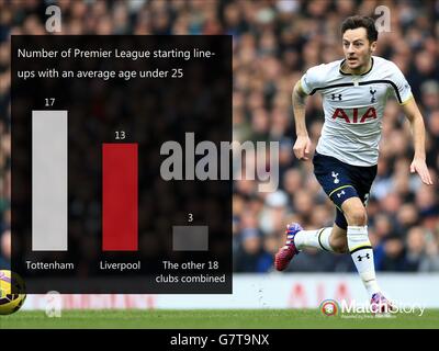 Eine Match Story-Grafik, die die Anzahl der Startaufstellungen in der Premier League mit einem Durchschnittsalter unter 25 Jahren zeigt. Stockfoto