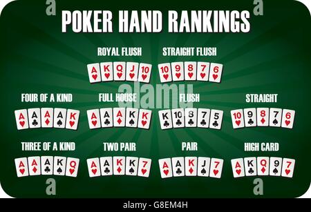 Poker Hand Rankings Kombination set Vektorversion ist 10 Text Gliederung Stock Vektor