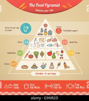 Die Lebensmittel-Pyramide Infografik mit Essen Icons und Kategorien, Gesundheits-Tipps unten Stock Vektor