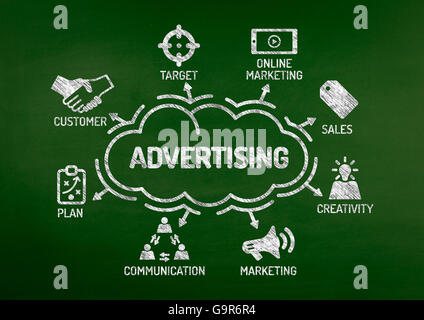 Werbung-Diagramm mit Keywords und Symbole auf Tafel Stockfoto