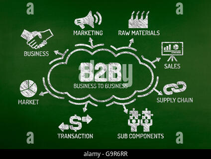 B2B-Business to Business-Diagramm mit Schlüsselwörter und Symbole auf Tafel Stockfoto