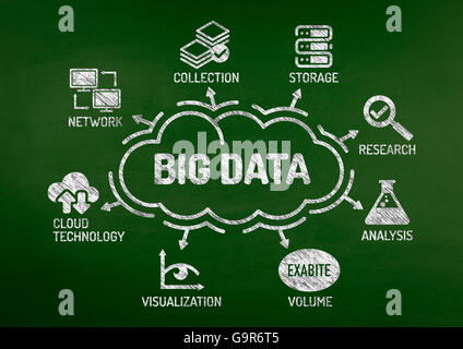 Big Data Charts mit Keywords und Symbole auf Tafel Stockfoto