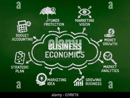 Business Economics Diagramm mit Keywords und Symbole auf Tafel Stockfoto