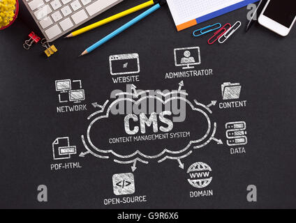 CMS Content Management System Diagramm mit Keywords und Symbole auf Tafel Stockfoto