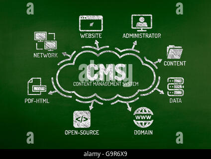 CMS Content Management System Diagramm mit Keywords und Symbole auf Tafel Stockfoto
