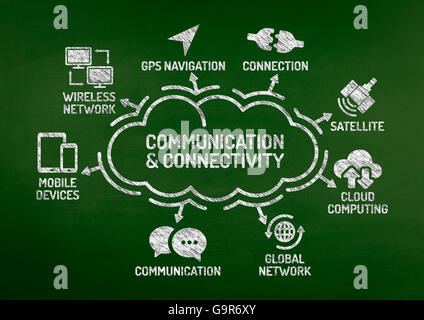 Kommunikation und Konnektivität Diagramm mit Keywords und Symbole auf Tafel Stockfoto