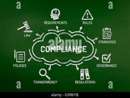 Compliance-Tabelle mit Keywords und Symbole auf Tafel Stockfoto