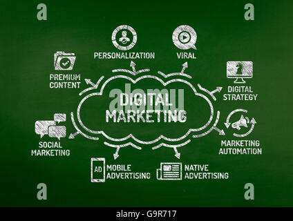 Digital Marketing-Diagramm mit Keywords und Symbole auf Tafel Stockfoto