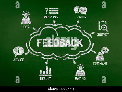 Feedback-Diagramm mit Keywords und Symbole auf Tafel Stockfoto