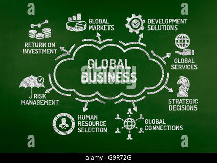 Global Business Chart mit Keywords und Symbole auf Tafel Stockfoto