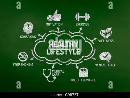 Gesunden Lebensstil-Diagramm mit Keywords und Symbole auf Tafel Stockfoto