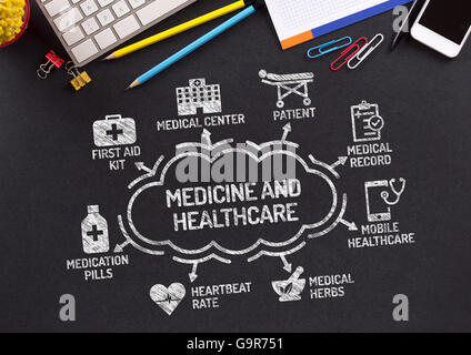 Medizin und Gesundheitswesen-Diagramm mit Keywords und Symbole auf Tafel Stockfoto