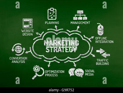 Marketing-Strategie-Diagramm mit Keywords und Symbole auf Tafel Stockfoto