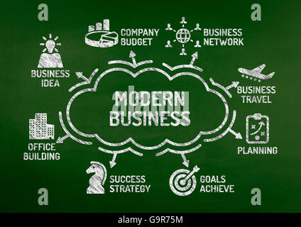 Moderne Business-Diagramm mit Keywords und Symbole auf Tafel Stockfoto