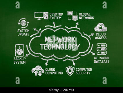 Netzwerk-Technologie Diagramm mit Keywords und Symbole auf Tafel Stockfoto