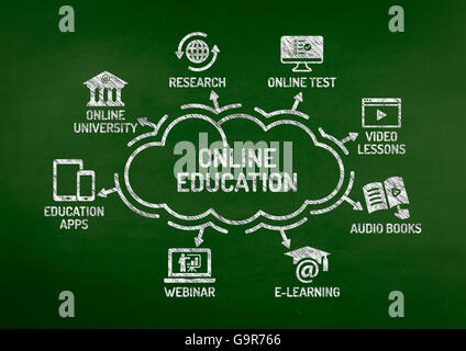 Online-Bildung-Chart mit Keywords und Symbole auf Tafel Stockfoto