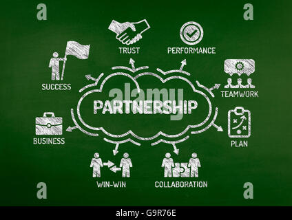 Partnerschaft-Diagramm mit Keywords und Symbole auf Tafel Stockfoto