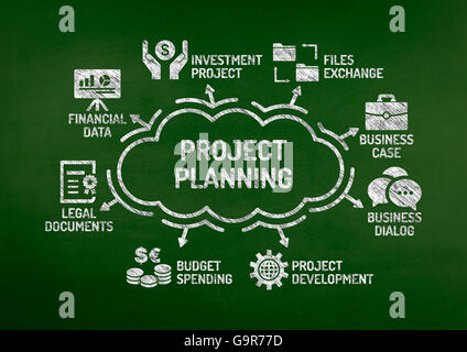 Projekt Planung Diagramm mit Keywords und Symbole auf Tafel Stockfoto