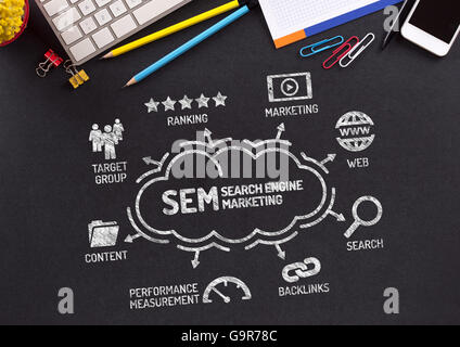 SEM Search Engine Marketing Diagramm mit Keywords und Symbole auf Tafel Stockfoto