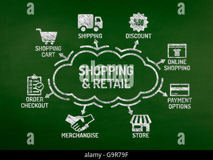 Shopping und Einzelhandel Diagramm mit Keywords und Symbole auf Tafel Stockfoto