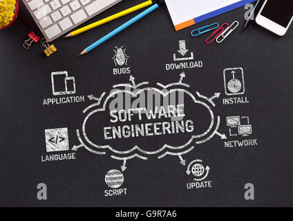 Software Engineering-Diagramm mit Keywords und Symbole auf Tafel Stockfoto