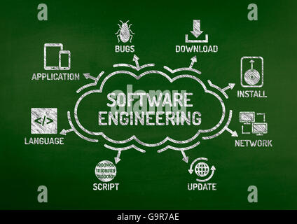 Software Engineering-Diagramm mit Keywords und Symbole auf Tafel Stockfoto