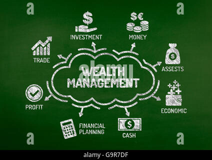 Wealth Management Diagramm mit Keywords und Symbole auf Tafel Stockfoto