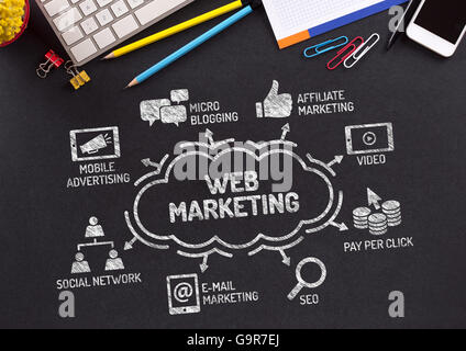 Web Marketing-Diagramm mit Keywords und Symbole auf Tafel Stockfoto