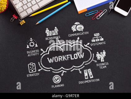 Workflow-Diagramm mit Keywords und Symbole auf Tafel Stockfoto