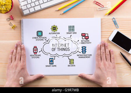 Internet der Dinge-Diagramm mit Keywords und Skizze Symbole Stockfoto