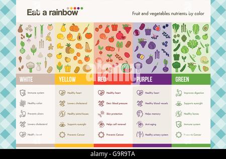 Essen Sie einen Regenbogen von Obst und Gemüse Infografiken mit Ernährung und Gesundheit Symbole-Set, Diät und Ernährung-Konzept Stock Vektor