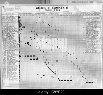 Eine Atlas-Rakete, die während einer Schlüsselphase ihres Testflugs im Rahmen der Convair/General Dynamics Atlas negative Collection erfasst wurde. Der Flug der Rakete ist ein bedeutender Erfolg bei Tests und Entwicklung des US-amerikanischen ICBM. Stockfoto