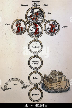 Religion, biblische Szenen, Noah und seine Söhne Shem, Ham und Japheth, Stammbaum, 2. Lebensjahr nach der Sintflut, Farbholzschnitt, 'Rudimentum novitorum', Inkunable Printing by Lucas Brandes, Lübeck, 1475, Privatsammlung, , Additional-Rights-Clearences-not available Stockfoto