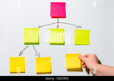 Schema der Farbe Aufkleber auf eine weiße Tafel und die Hand einer Frau