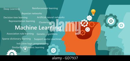 Machine learning-Algorithmus-Konzept mit verwandten Fach wie Entscheidungsbaum, künstliches neuronales Netz Stock Vektor