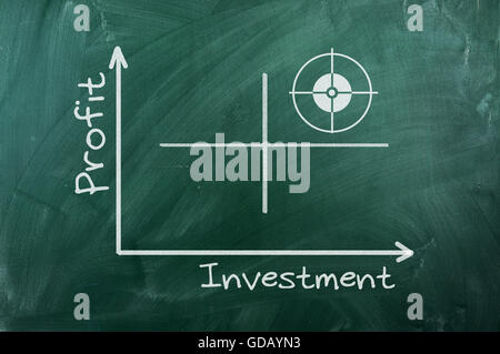 Gewinn Investitionen Graph Writhen an grünen Tafel Stockfoto