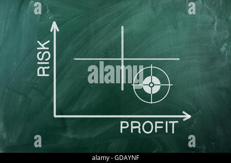 Risiko Gewinn Graph Writhen an grünen Tafel Stockfoto