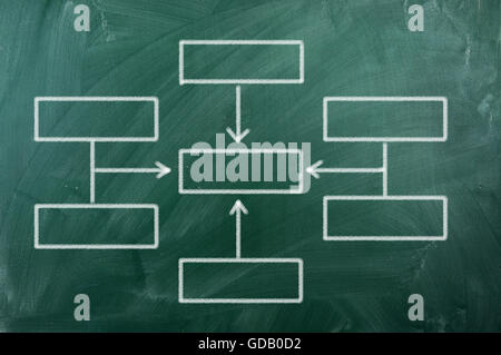 Leere Organigramm auf grüne Tafel Stockfoto