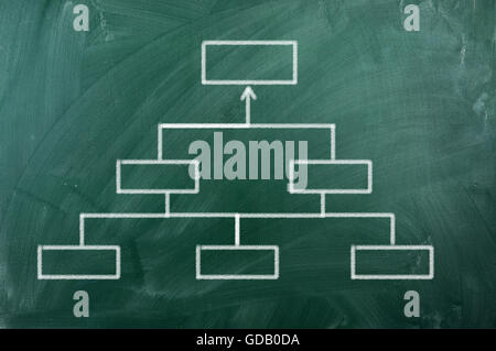 leere Strategiekarte auf grüne Tafel Stockfoto