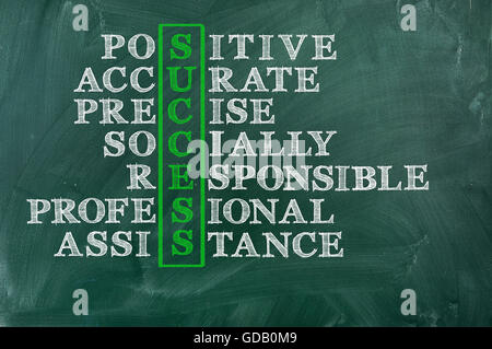 Erfolg und andere verwandte Wörter, handschriftlich in Kreuzworträtsel auf grüne Tafel. Sozial verantwortliche Geschäftskonzept. Stockfoto