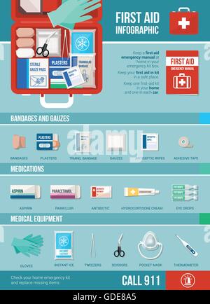 Erste-Hilfe-Infografik mit medizinischer Ausrüstung, Medikamente, Verbandsmaterial und Informationen Stock Vektor