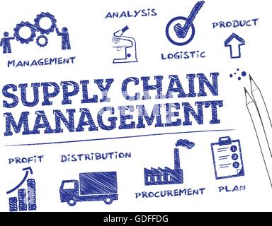 Supply Chain Management. Diagramm mit Keywords und Symbole Stock Vektor