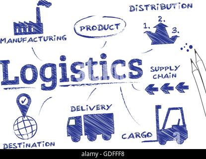 Logistik-Konzept. Diagramm mit Keywords und Symbole Stock Vektor