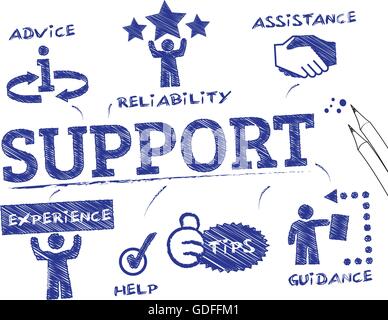 Unterstützung. Diagramm mit Keywords und Symbole Stock Vektor