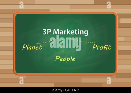 3P marketing Konzept Planeten Menschen und Gewinn mit Kreide-Effekt Stock Vektor