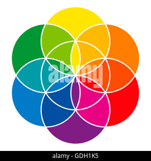 Regenbogenfarbenen Samen des Lebens und Farbe Rad zeigt Komplementärfarben, die verwendet wird, in der Kunst und Gemälde. Stockfoto