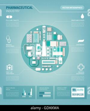 Pharmazeutische Industrie und Medizin Vektor Infografiken mit Drogen, Pillen, Flaschen und Verpackungen, Textblöcke und Diagramme Stock Vektor