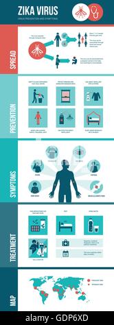Zika Virus Infografik: Vorbeugung, Symptome und Behandlung Stock Vektor